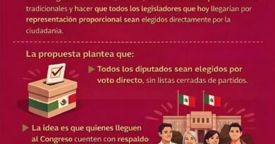 La Reforma Electoral propuesta por nuestra presidenta, la Dra. Claudia Sheinbaum Pardo