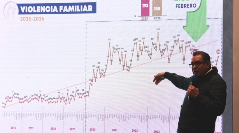 Supera Toluca sus propias metas en seguridad con tendencia a la baja