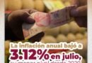#inflación en México bajó a 3.12% anual